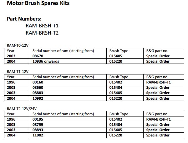 B&G Autopilot Hydraulic Ram Electric Motor Brushes - IPYOA.com/Forum